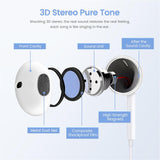 Headphones for iPhone ,Type C Earbuds Wired Earbuds